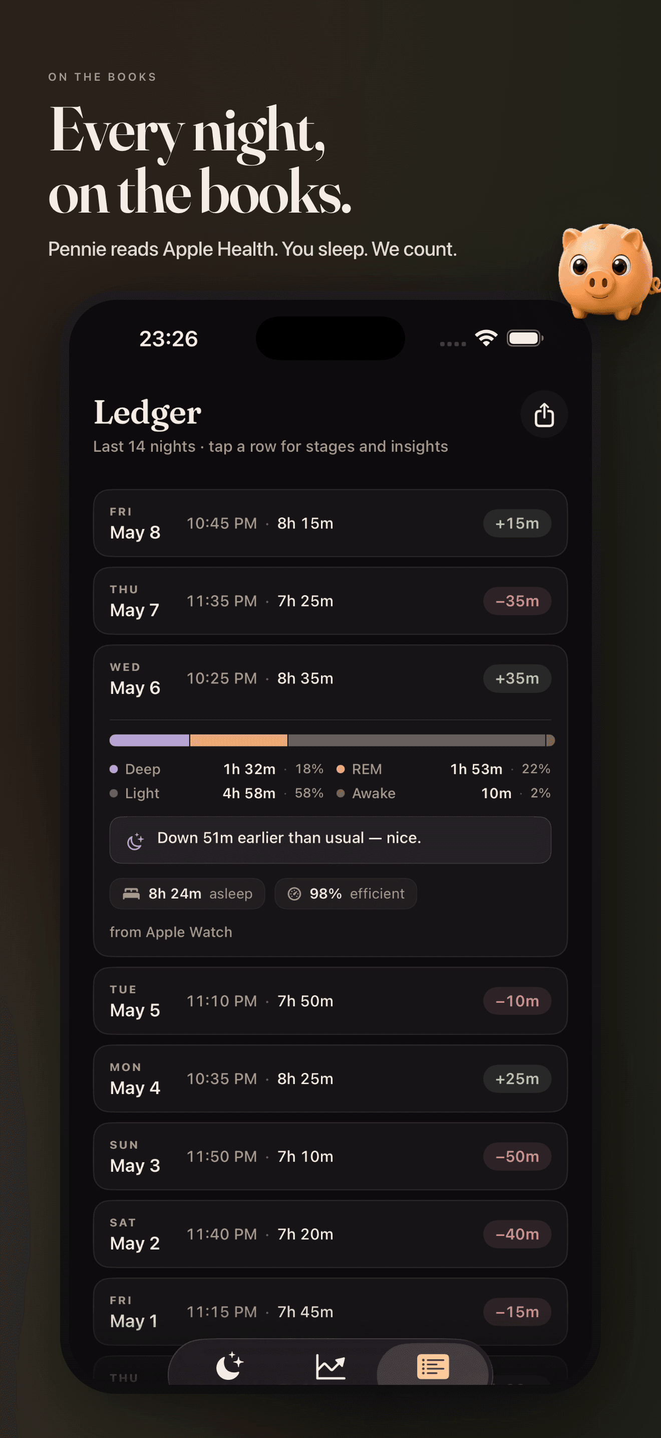 Ledger view with the last 14 nights listed as deposits and withdrawals.