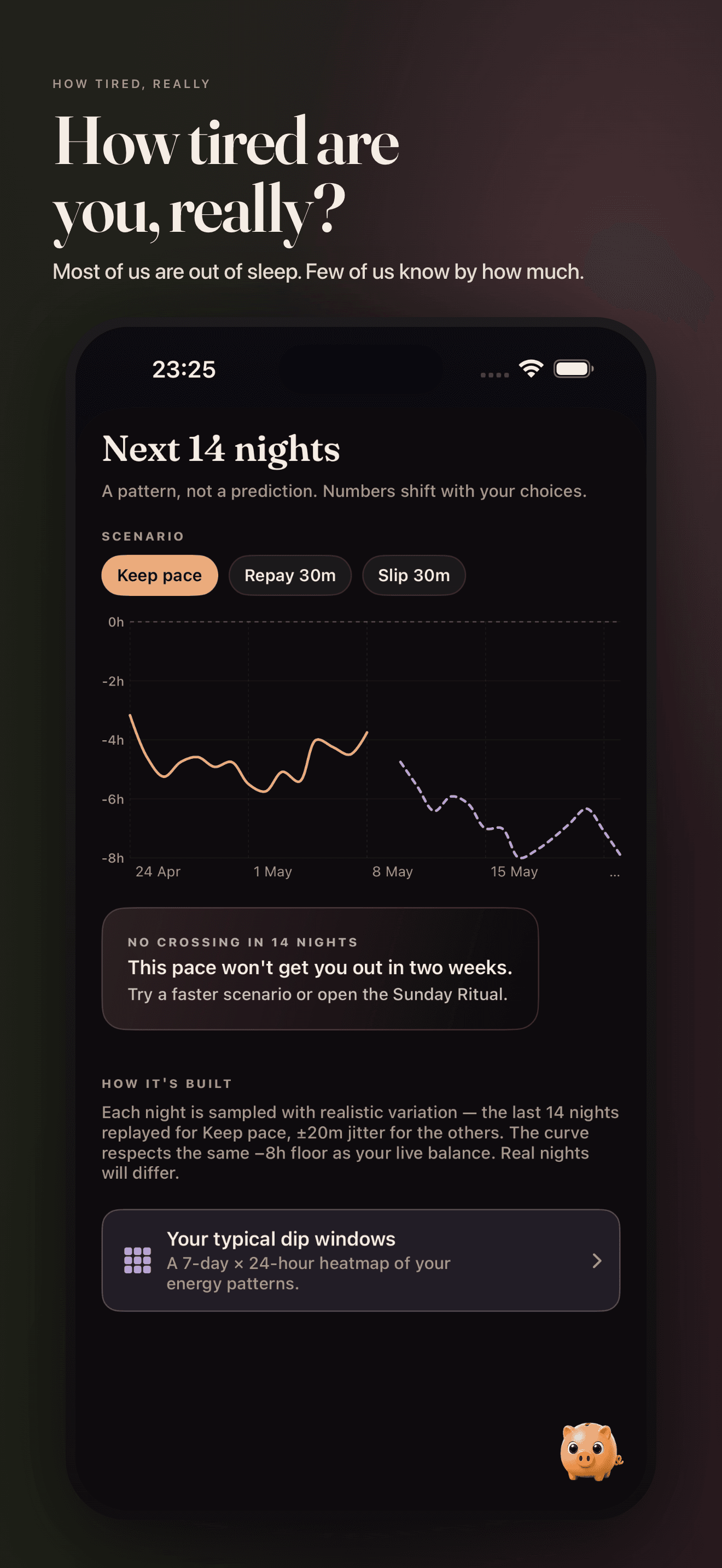 Forecast view with a 14-night curve and a 'keep pace' annotation.