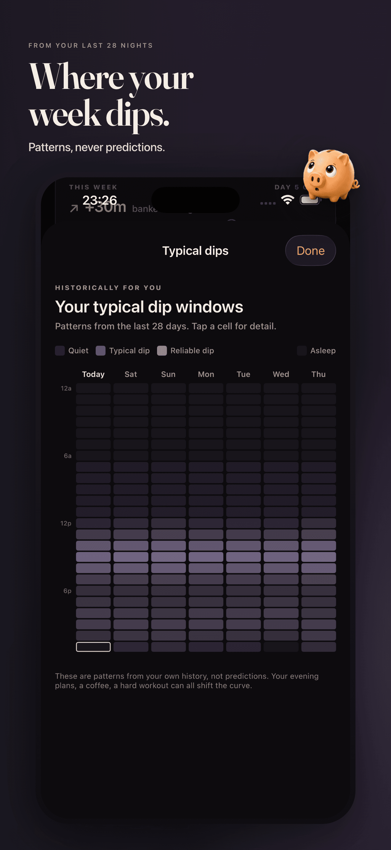 Typical-dip heatmap showing a 7-day by 24-hour grid with lilac shading.